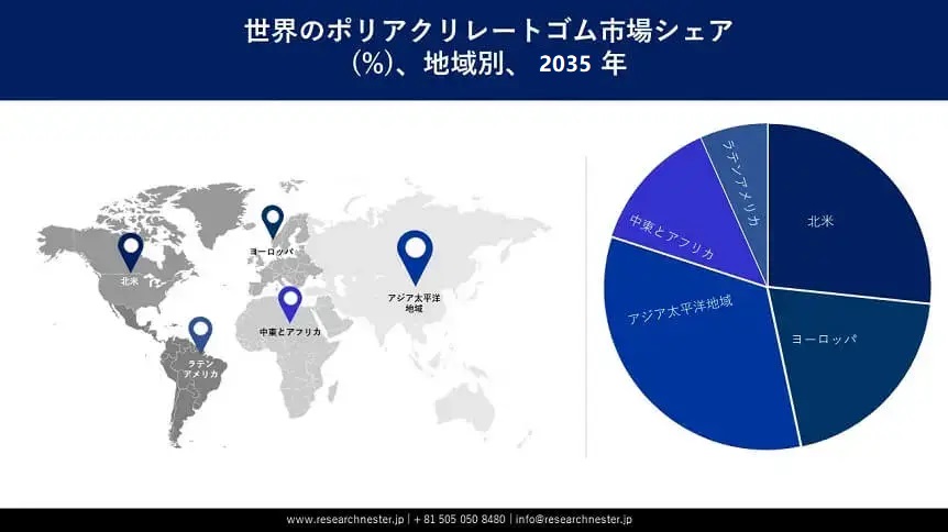 Polyacrylate Rubber Market Survey